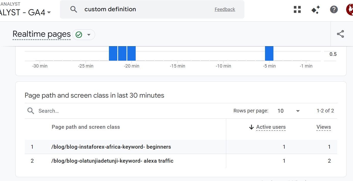 seo web analyst blogger community