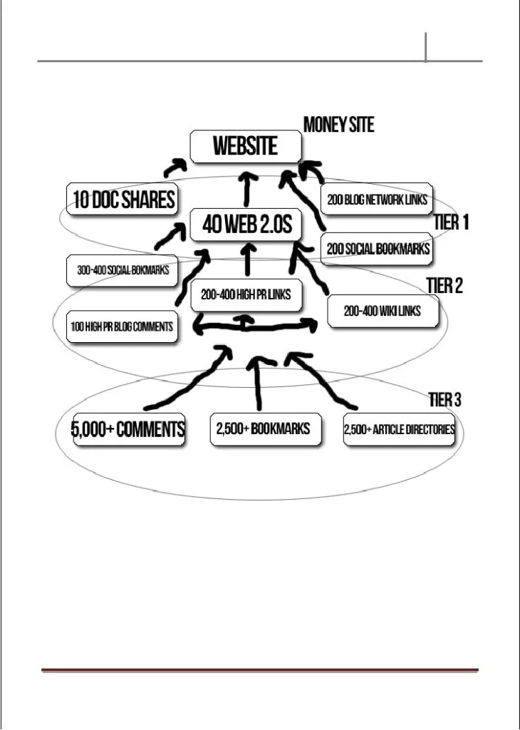 seo web analyst blogger community