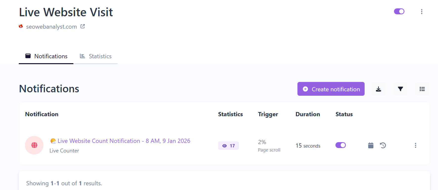 seo web analyst blogger community