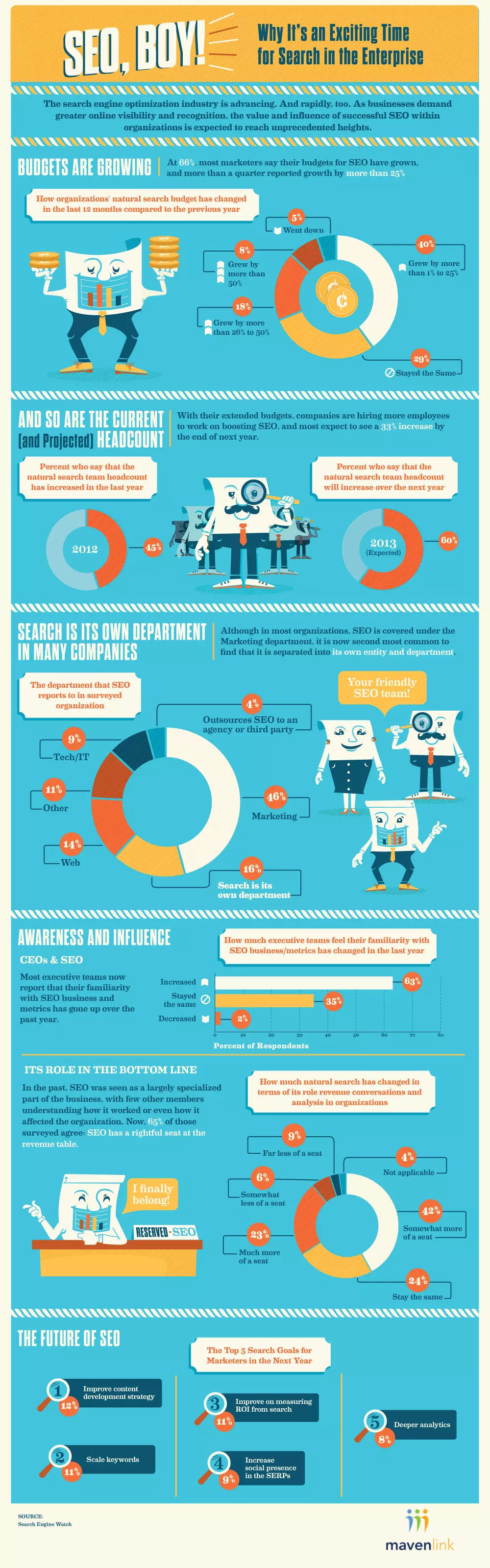 seo web analyst blogger community