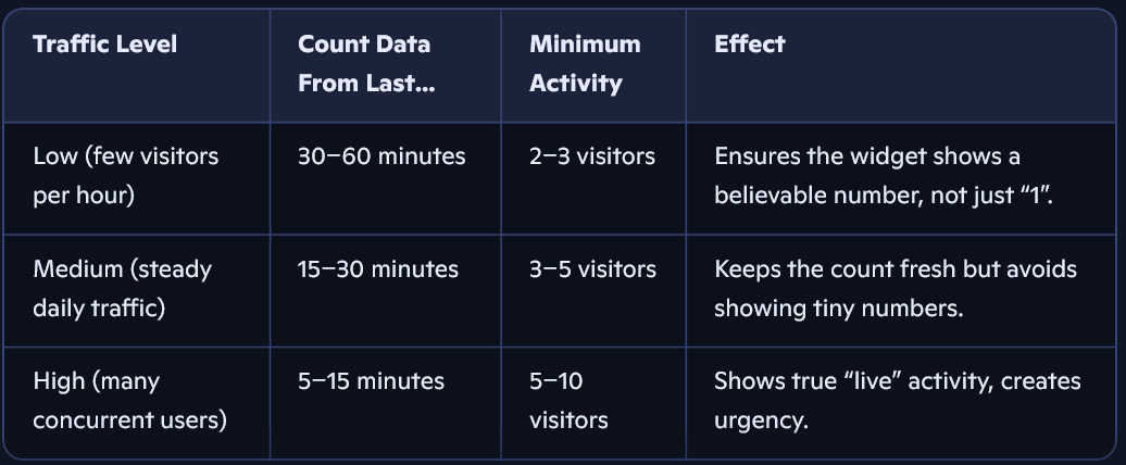 seo web analyst blogger community