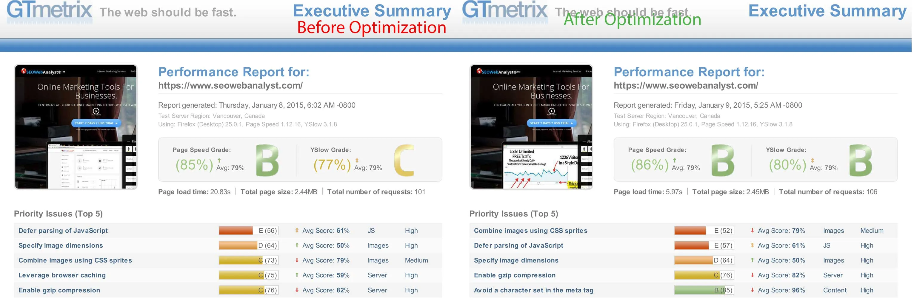 seo web analyst blogger community