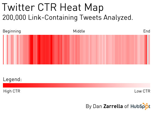 twitter-ctr-heatmap