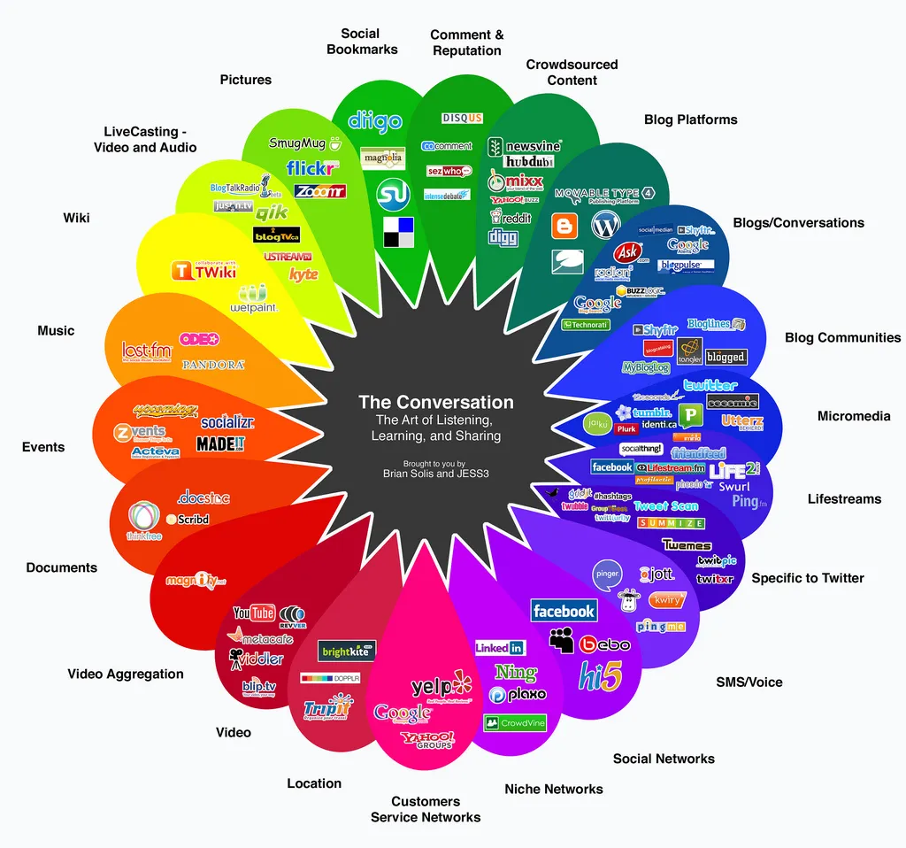 seo web analyst blogger community